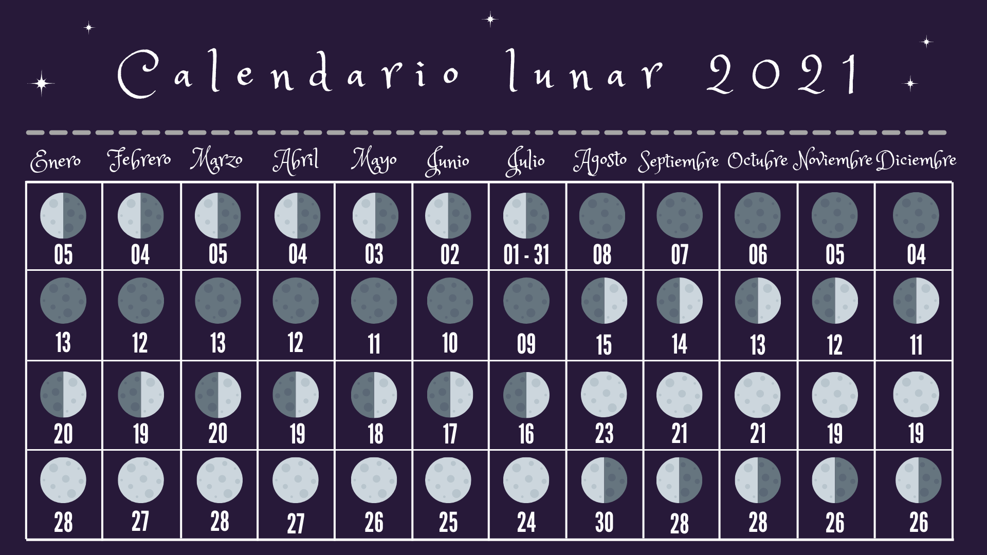 Calendario Lunar 2025 Enero Kyle Shandy